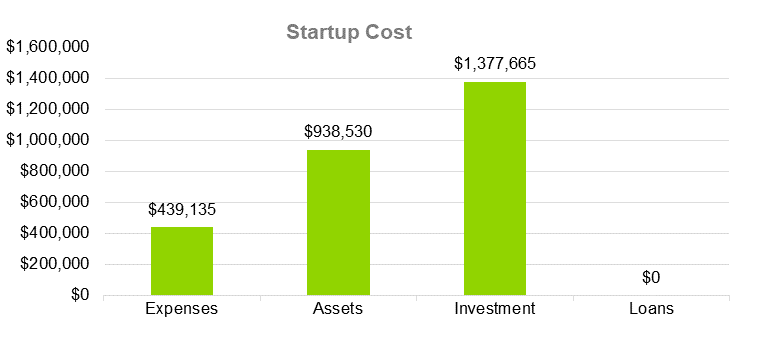 Industrial Hemp Business Plan - Startup Cost