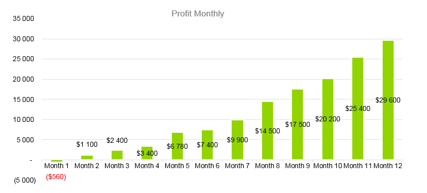 Juice Bar Business Plan - Profit Monthly