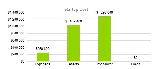 Lawn Care Business Plans - Startup Cost