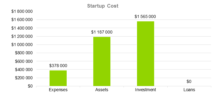 Lazer Hair Removal Business Plan - Startup Cost