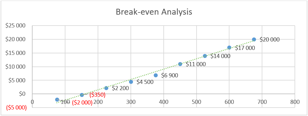 Manufacturing Business Plans-Break-even Analysis