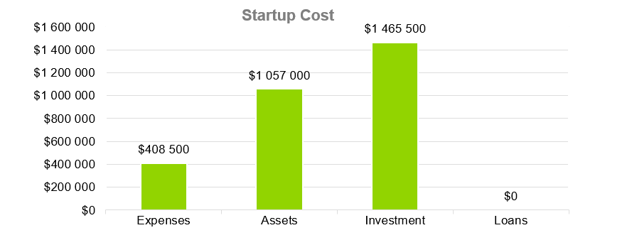 Manufacturing Business Plans-Startup Cost