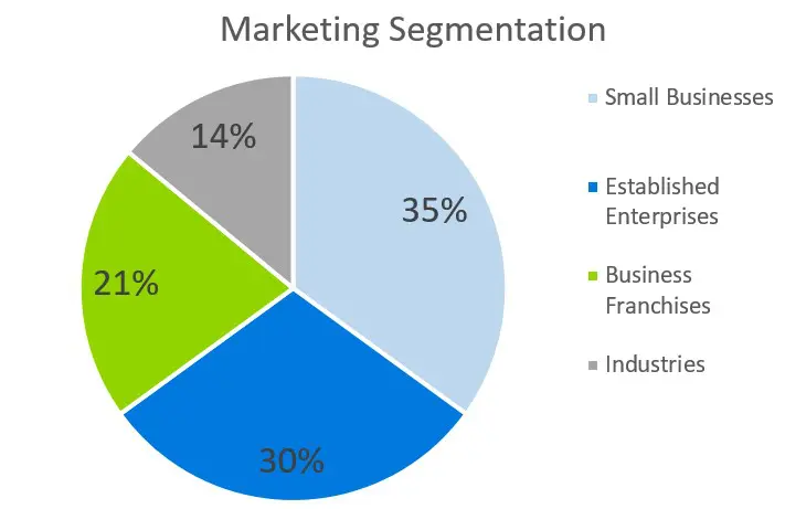 Marketing Segmentation - B2B Business Plan Template