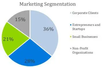 Marketing Segmentation - Digital Marketing Agency Business Plan Template