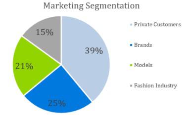Marketing Segmentation - Photography Business Plan Template