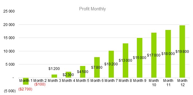 Maternity Clothing Business Plan - Profit Monthly