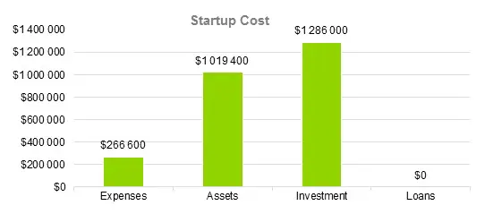 Maternity Clothing Business Plan - Startup Cost