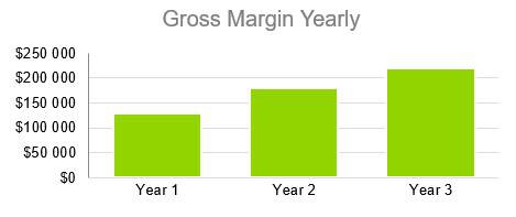 Mexican Restaurant Business Plan - Gross Margin Yearly