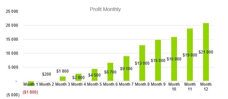 Mexican Restaurant Business Plan - Profit Monthly