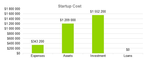 Mobile Application Development Business Plan - Startup Cost