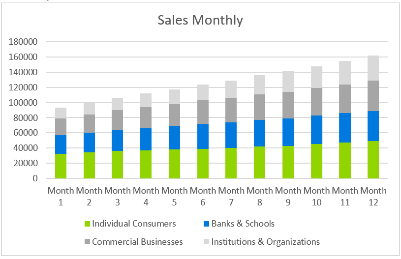 Online Store Business Plans-Sales Monthly