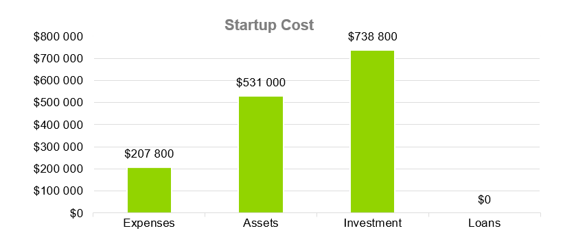 Online Store Business Plans-Startup Cost