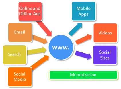 Online Retail Business Plan Sample