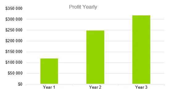 Oyster Farm Business Plan - Profit Yearly