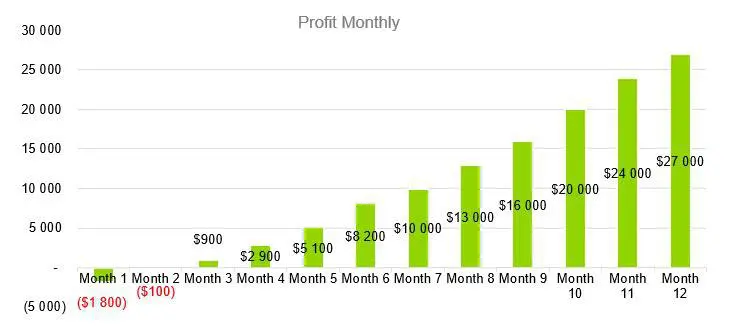 Personal Training Business Plan Example - Profit Monthly