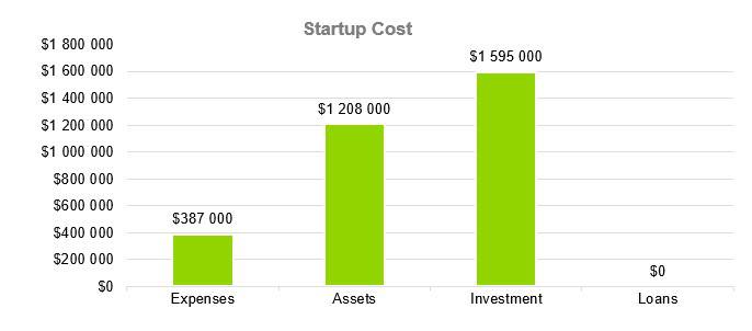 Personal Training Business Plan Example - Startup Cost