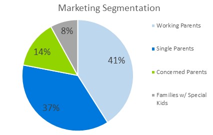 Preschool Business Plans - Marketing Segmentation