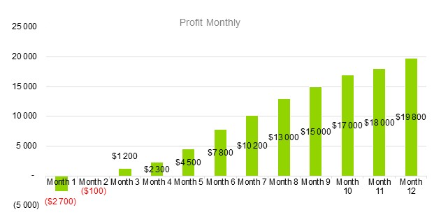 Preschool Business Plans - Profit Monthly