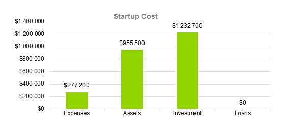 Preschool Business Plans - Startup Cost