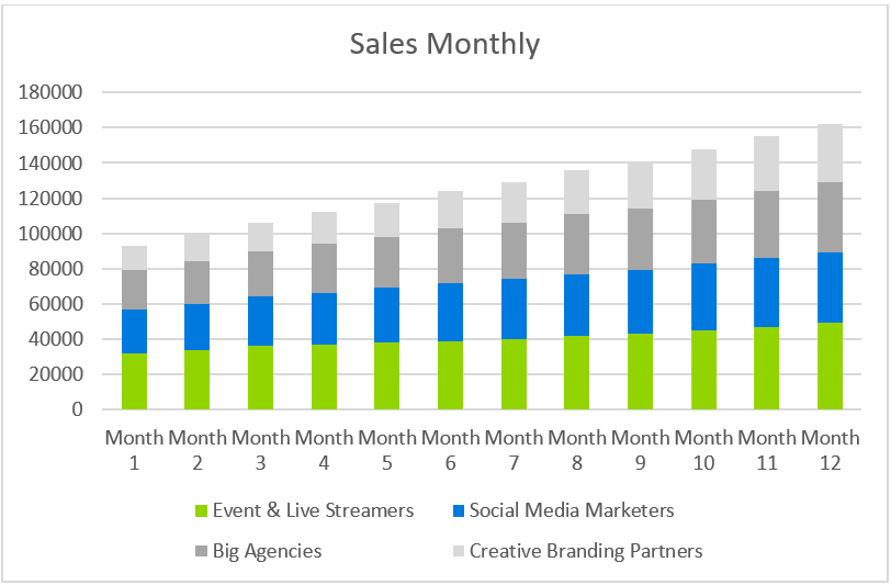 Production Business Plans-Sales Monthly