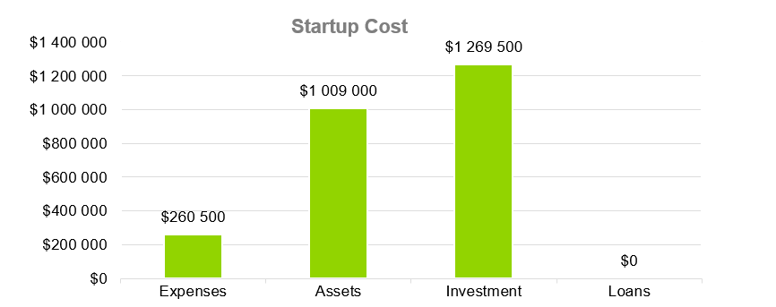 Production Business Plans-Startup Cost