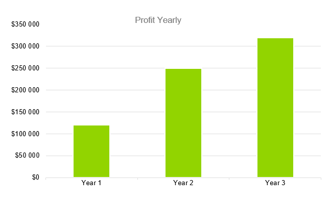 Advertising Agency Business Plan - Profit Yearly