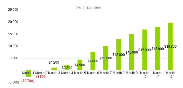 Recycling Company Business Plan - Profit Monthly