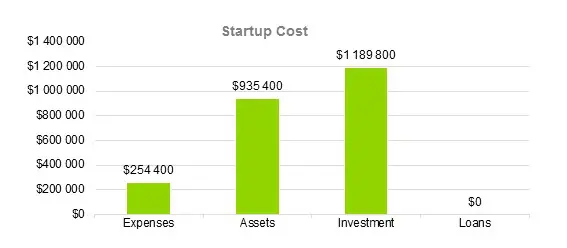 Recycling Company Business Plan - Startup Cost