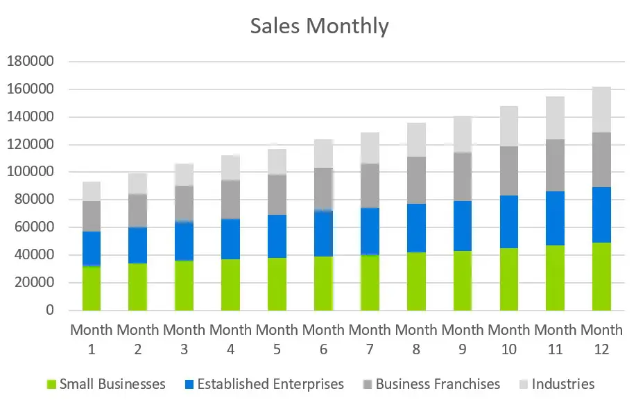 Sales Monthly - B2B Business Plan Template