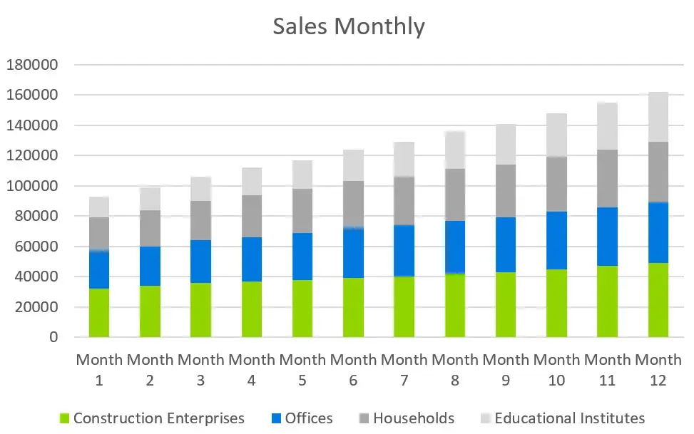 Sales Monthly - Hardware Retail Franchise Business Plan Sample