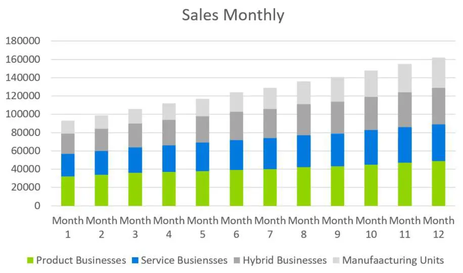 Sales Monthly - Supply Chain Management Business Plan
