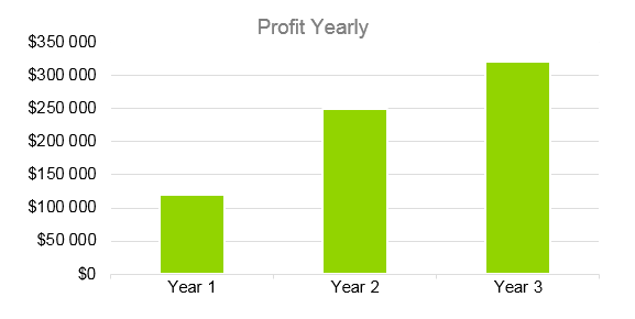 Salon Business Plan - Profit Yearly
