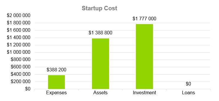 Salon Business Plan - Startup Cost