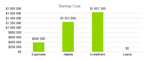 Scrap Metal Bussines Plan - Startup Cost