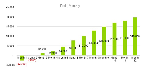Scrapbooking Business Plan - Profit Monthly