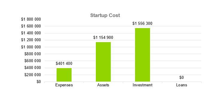Startup Cost - СrossFit Business Plan