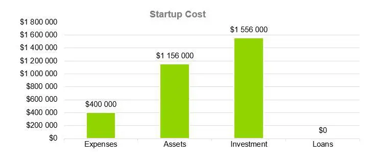 Startup Cost - Sports Bar Business Plan Example