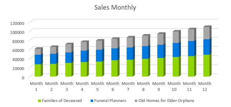  Sales Monthly - СrossFit Business Plan