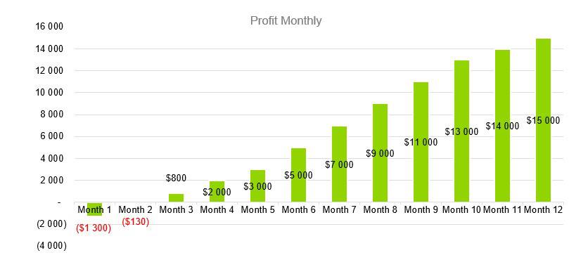 Profit Monthly - СrossFit Business Plan