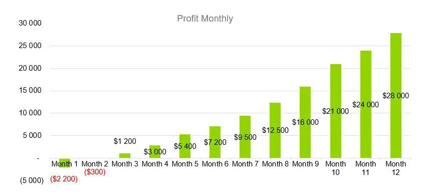 Profit Monthly - Sports Bar Business Plan Example