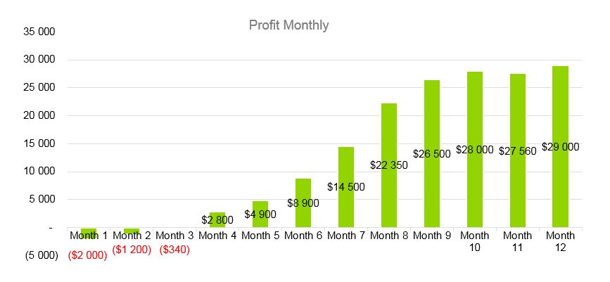 Seafood Restaurant Business Plan - Profit Monthly