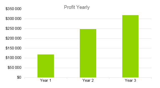 Seafood Restaurant Business Plan - Profit Yearly