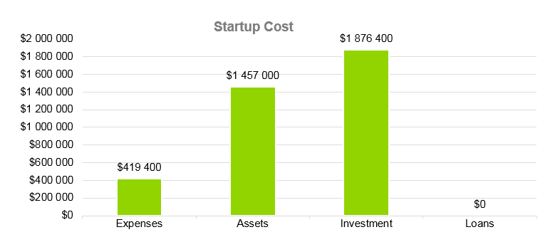 Seafood Restaurant Business Plan - Startup Cost