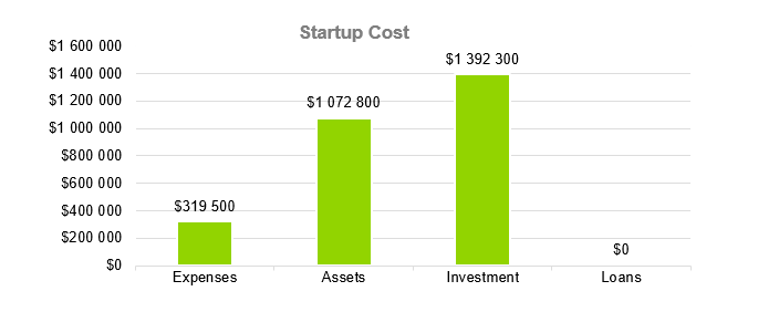 Self Service Car Wash - Startup Cost