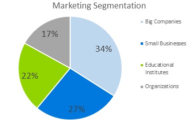 Seminar Business Plan Template - Marketing Segmentation