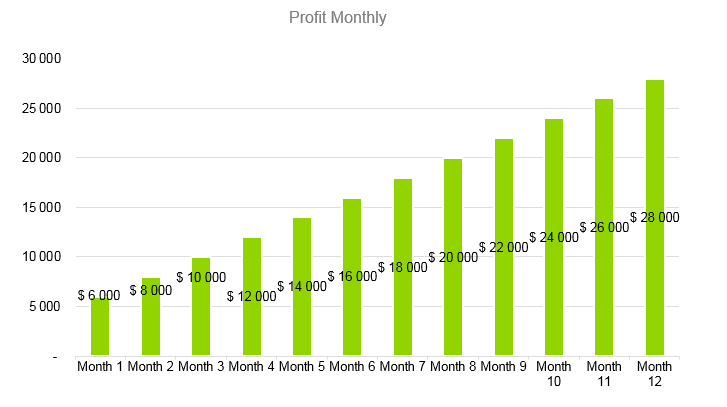 Soap Manufacturer Business Plan - Profit Monthly