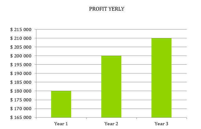 Soap Manufacturer Business Plan - PROFIT YERLY