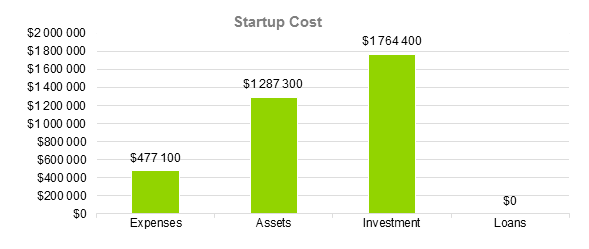 Spa Business Plan Sample - Startup Cost