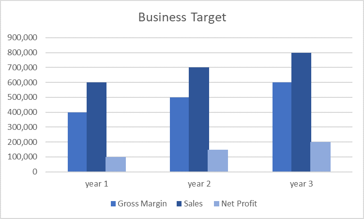 Sports Agency Business Plan - Business Target