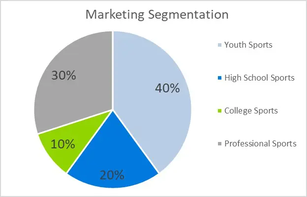 Sports Agency Business Plan - Marketing Segmentation